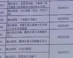 合肥首次公布“車窗拋物”車輛名單