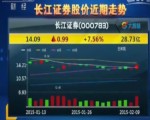 A股昨日縮量反彈 3100點盤中得而復失