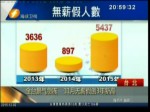 全臺景氣急凍 11月無薪假創3年新高