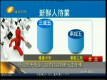 畢業等于失業 臺灣社會新鮮人工作難