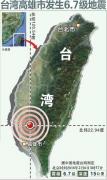 臺灣地震係列專題