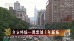 臺支持統一民意創十年新高