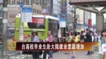 臺高校畢業生赴大陸就業意願增加